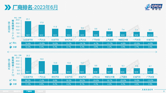 自主混动“神仙打架”，但车市的“价格战”可能到头了