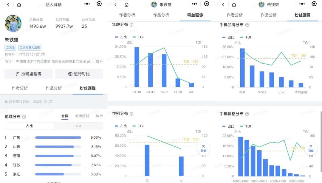 以數據驅動決策，達人營銷也能化繁為簡