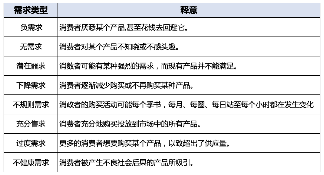 用好這個模型，我不再焦慮如何做私域增長