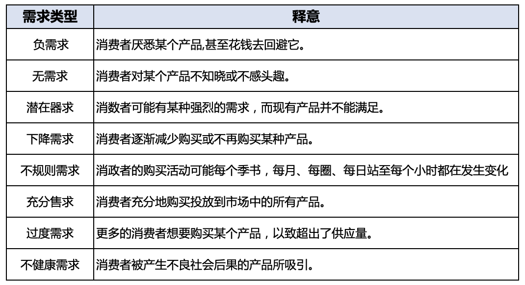 用好这个模型，我不再焦虑如何做私域增长