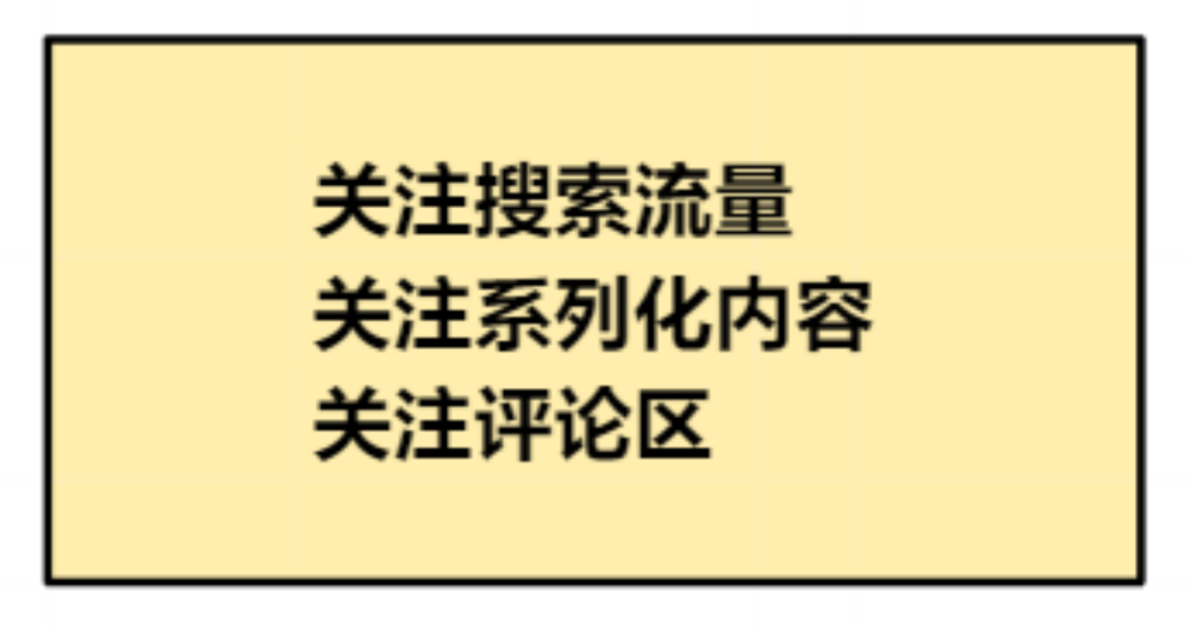 刷了幾百篇小紅書之后,我發現了爆款密碼
