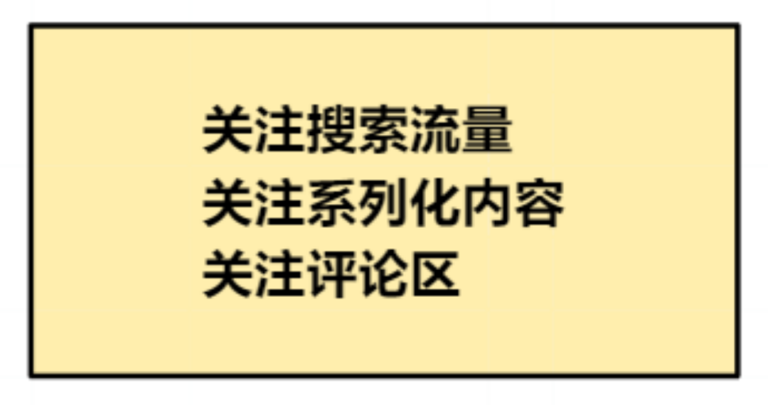 刷了几百篇小红书之后,我发现了爆款密码