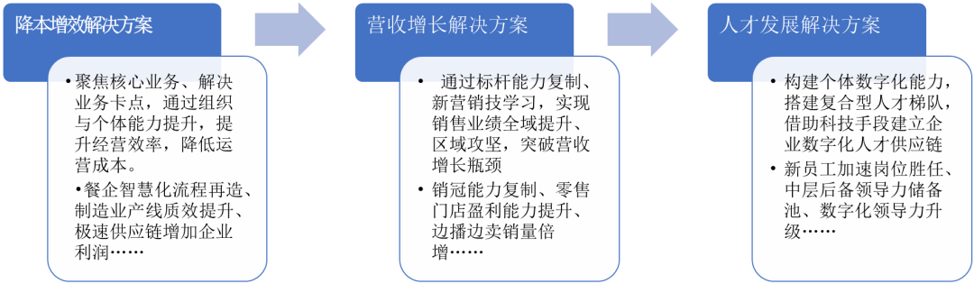 SaaS選型 | 如何成為增長引擎，而非成本黑洞？