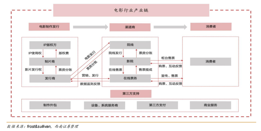 《消失的她》18天票房超30億，互聯網大廠成為爆款收割機