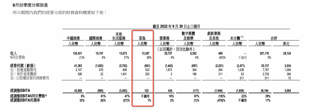 阿里、腾讯学会「算账」