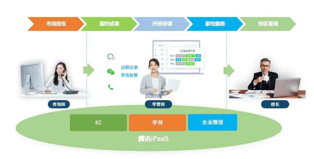 專家團(tuán)｜宇婷：對話張星亮，洞察本質(zhì)，SaaS首先是一種商業(yè)模式