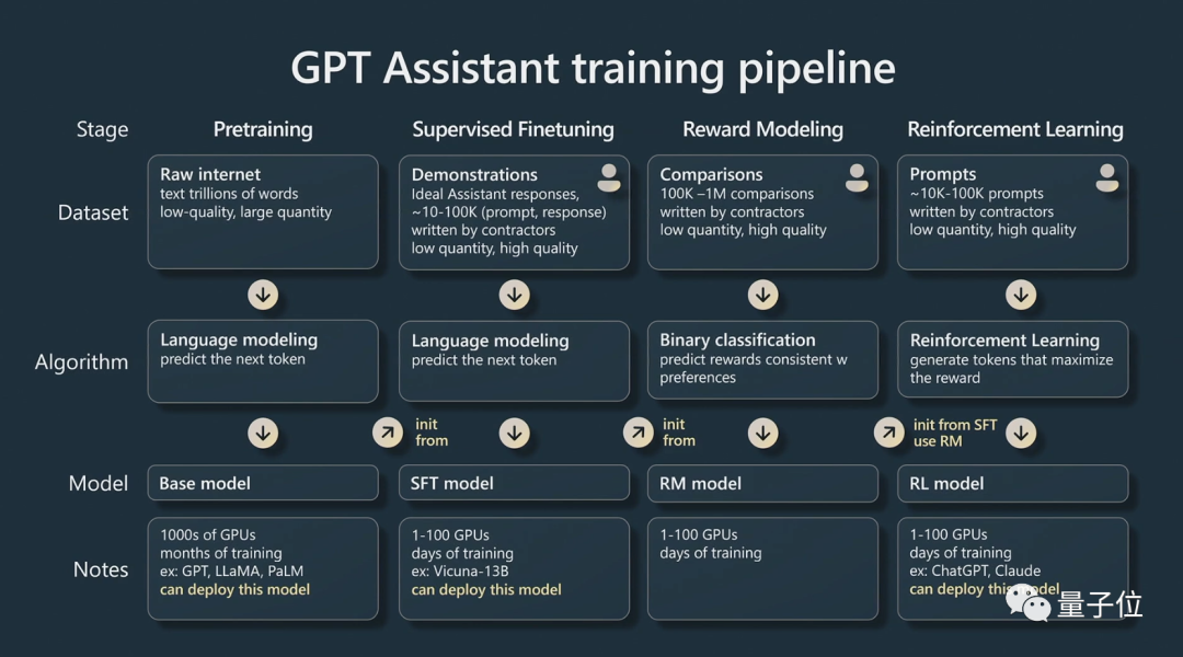 GPT現狀終于有人講清楚了！OpenAI大牛最新演講爆火，還得是馬斯克欽點的天才