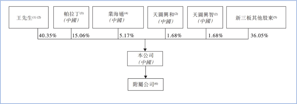 “消费帝国”的幕后推手要上市了