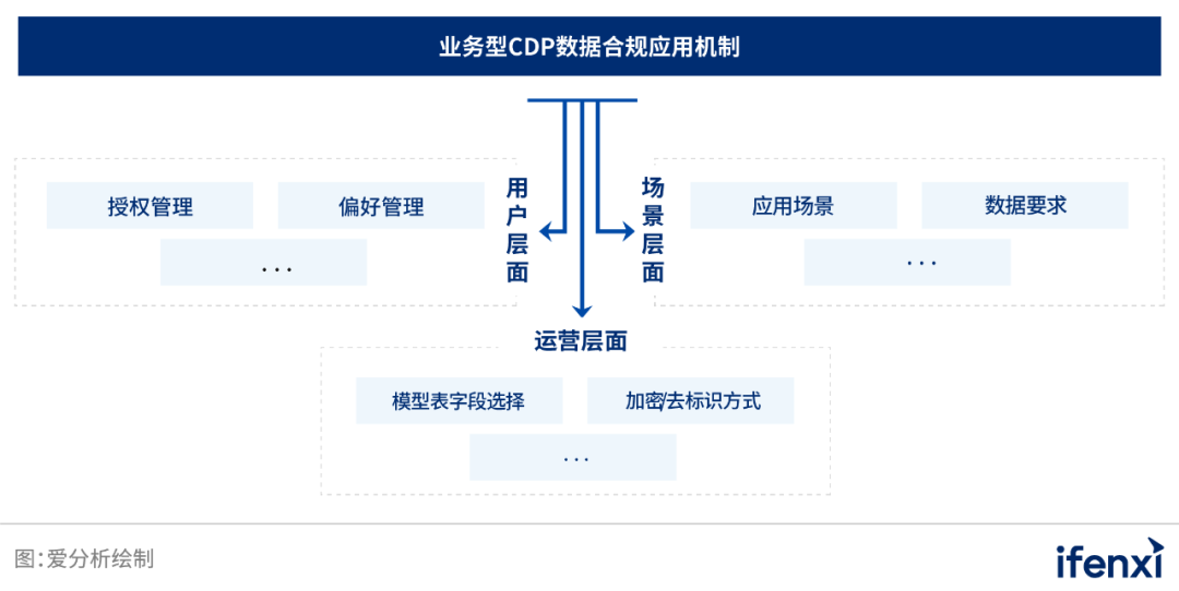 中国业务型CDP白皮书 | 爱分析报告