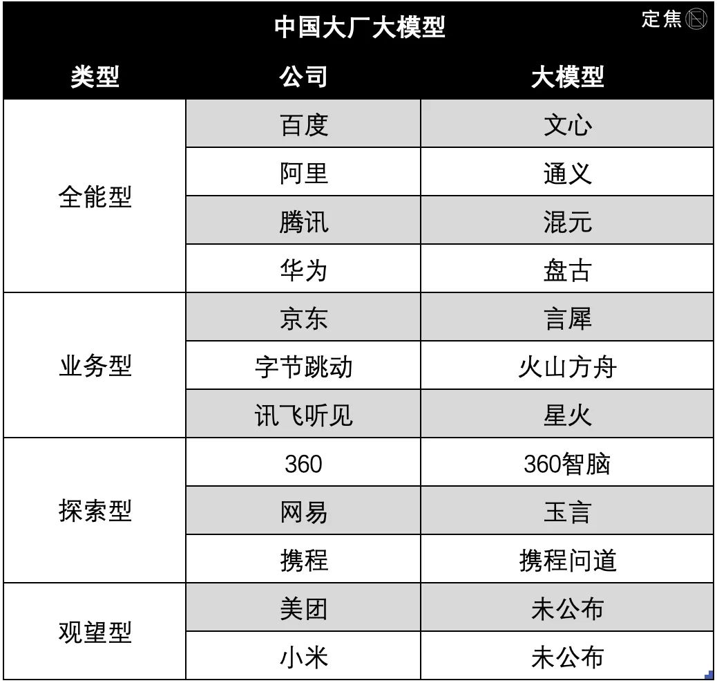 大厂混战大模型：四大流派，没有赢家