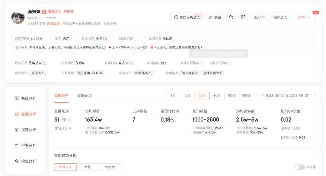 百萬人打卡煙火氣，直播+擺攤會是一門新生意嗎？