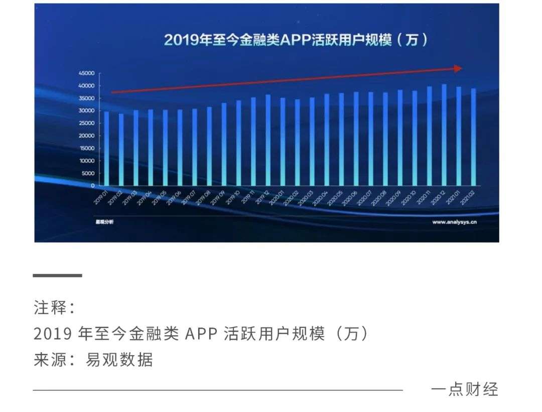 火山引擎：數字化時代，如何給金融業注入“內容活水”？