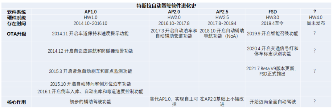 自動(dòng)駕駛，苦海泛起波浪