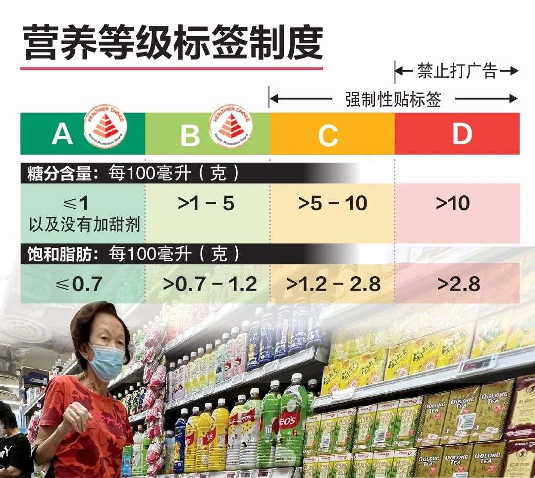 5年翻一倍、規模超千億，無糖時代催生新商機