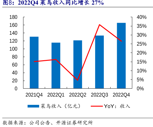 阿里度过了“最难一季”？