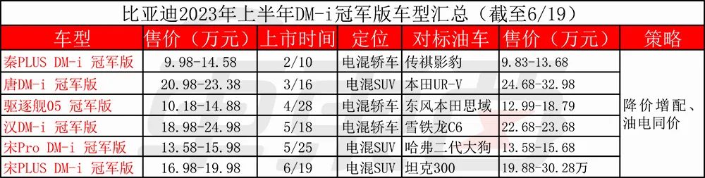 汽車價格戰2.0打響，比亞迪長城吉利率先開火，蔚來被迫入局