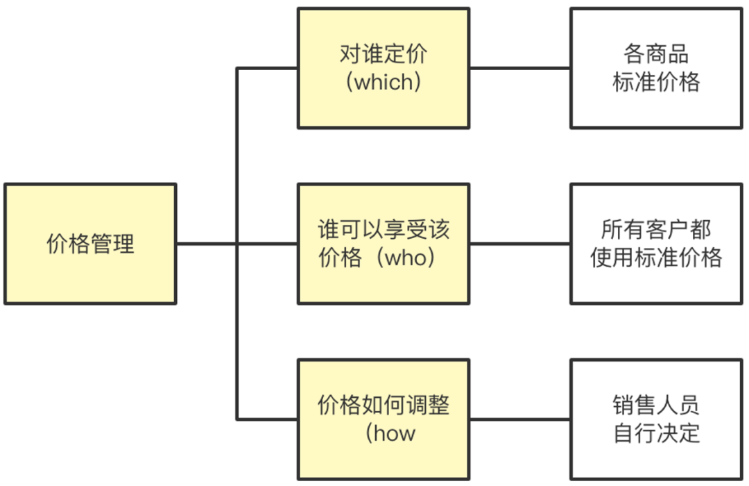 8000字案例，详解SaaS产品架构