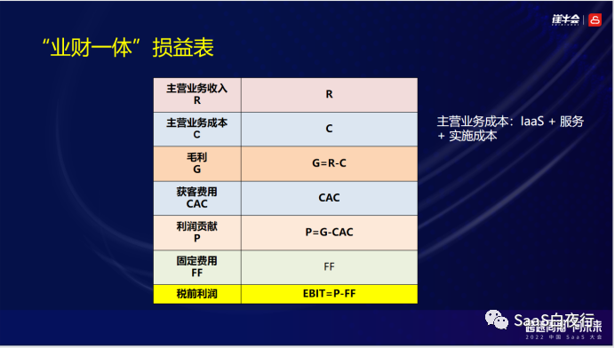 专家团｜吴昊：用一张财务报表说明SaaS公司业务状况