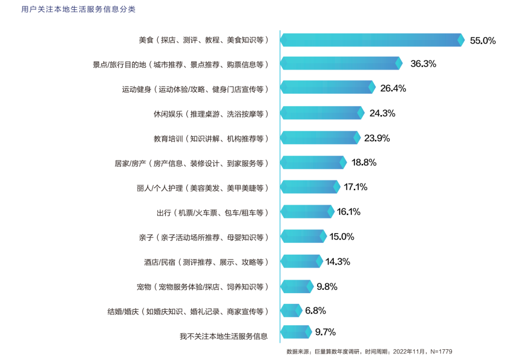 产业迷雾弥漫，如何在「边界模糊」中找到入场方向