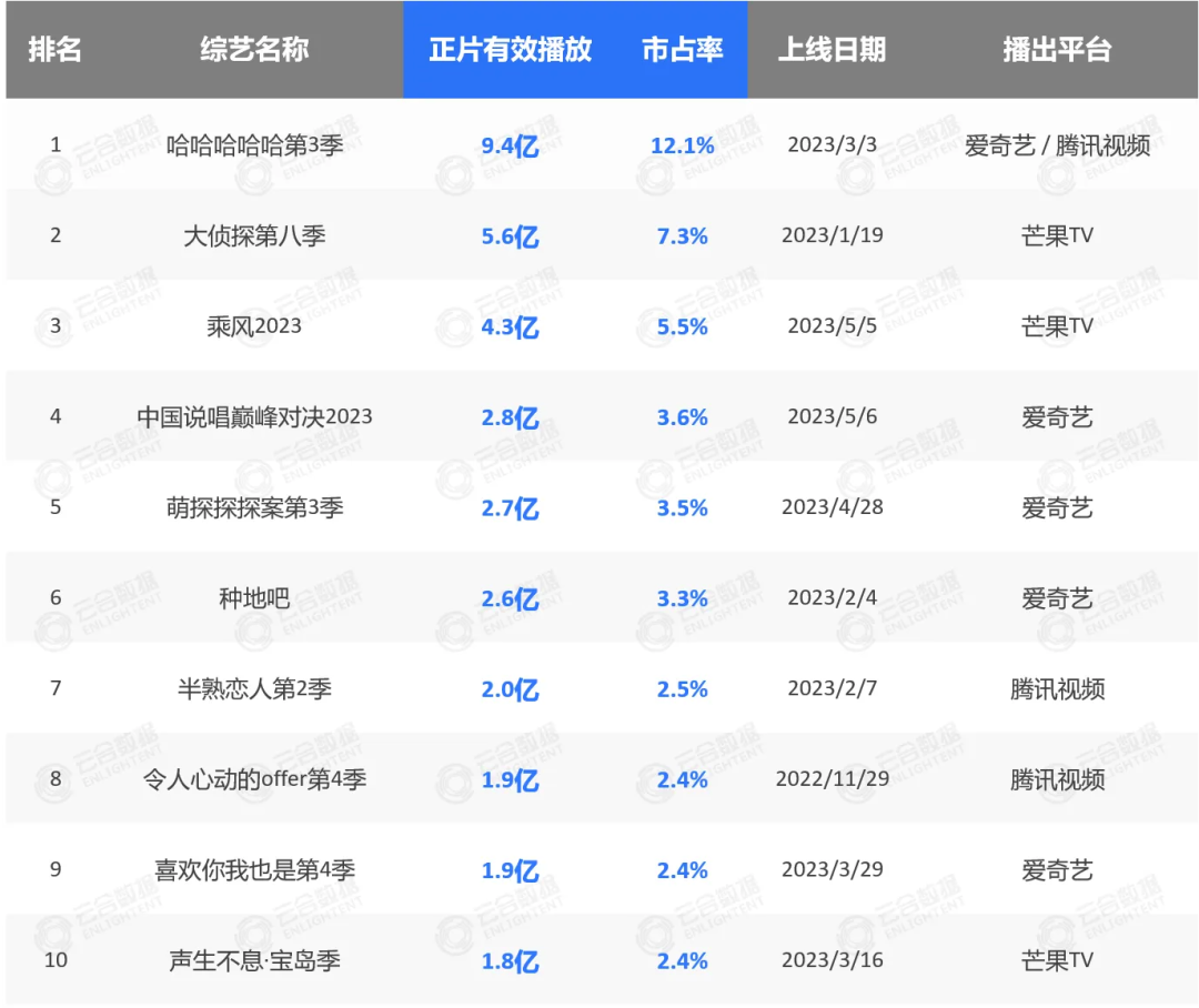 失落的国产音综：老本难啃，新饭难做