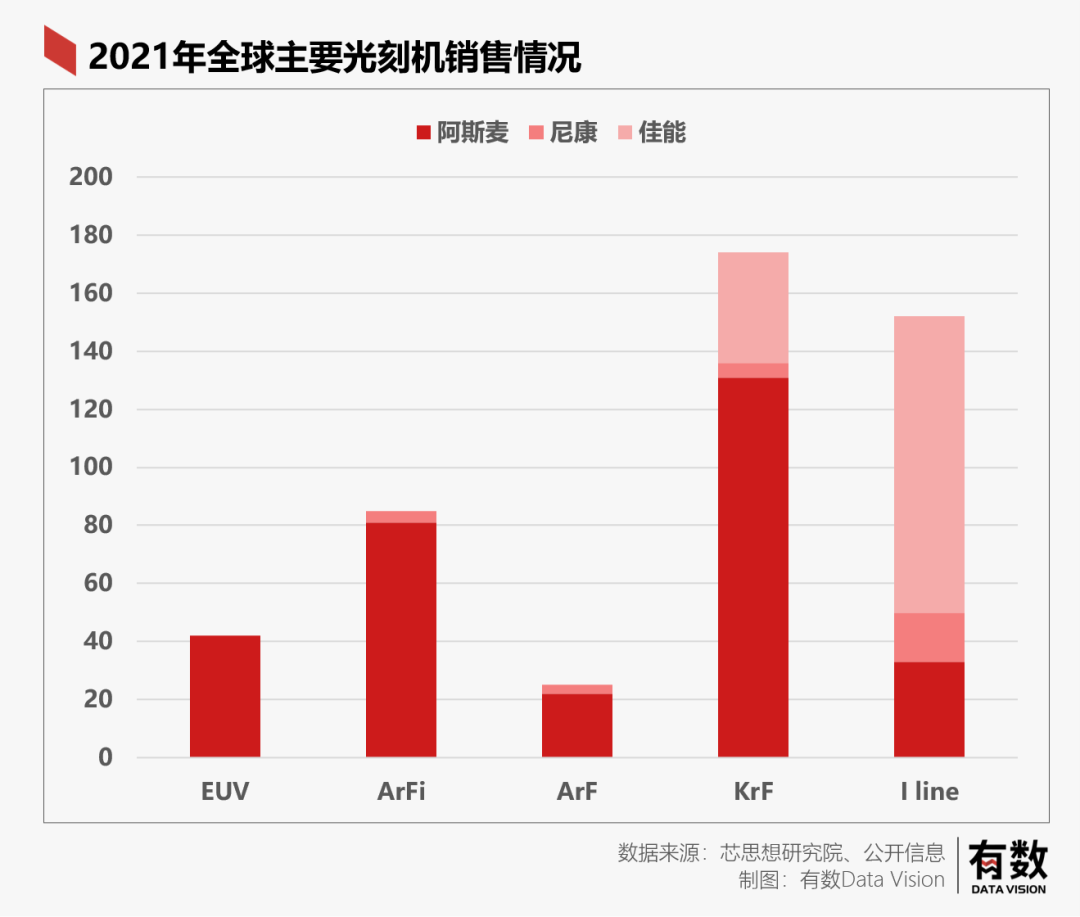 佳能：我來給中國提供光刻機