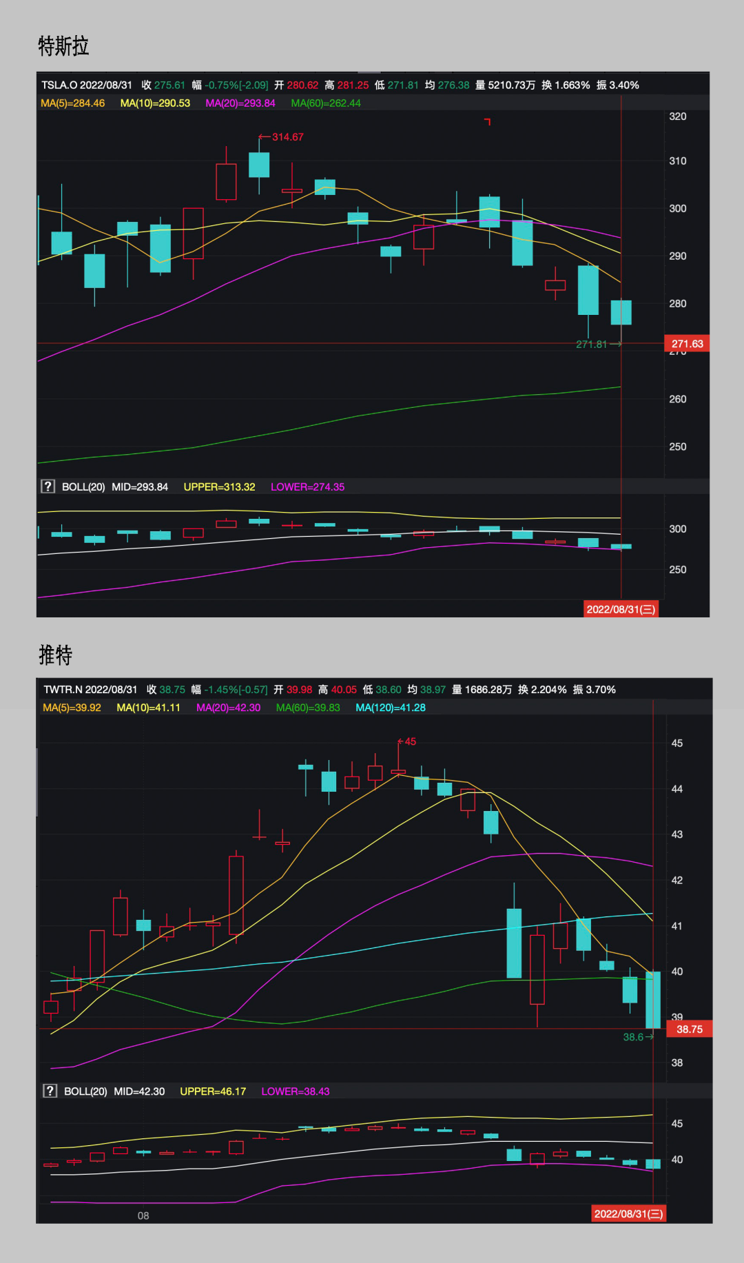 馬斯克收購推特，一場始亂終棄的“鬧劇”