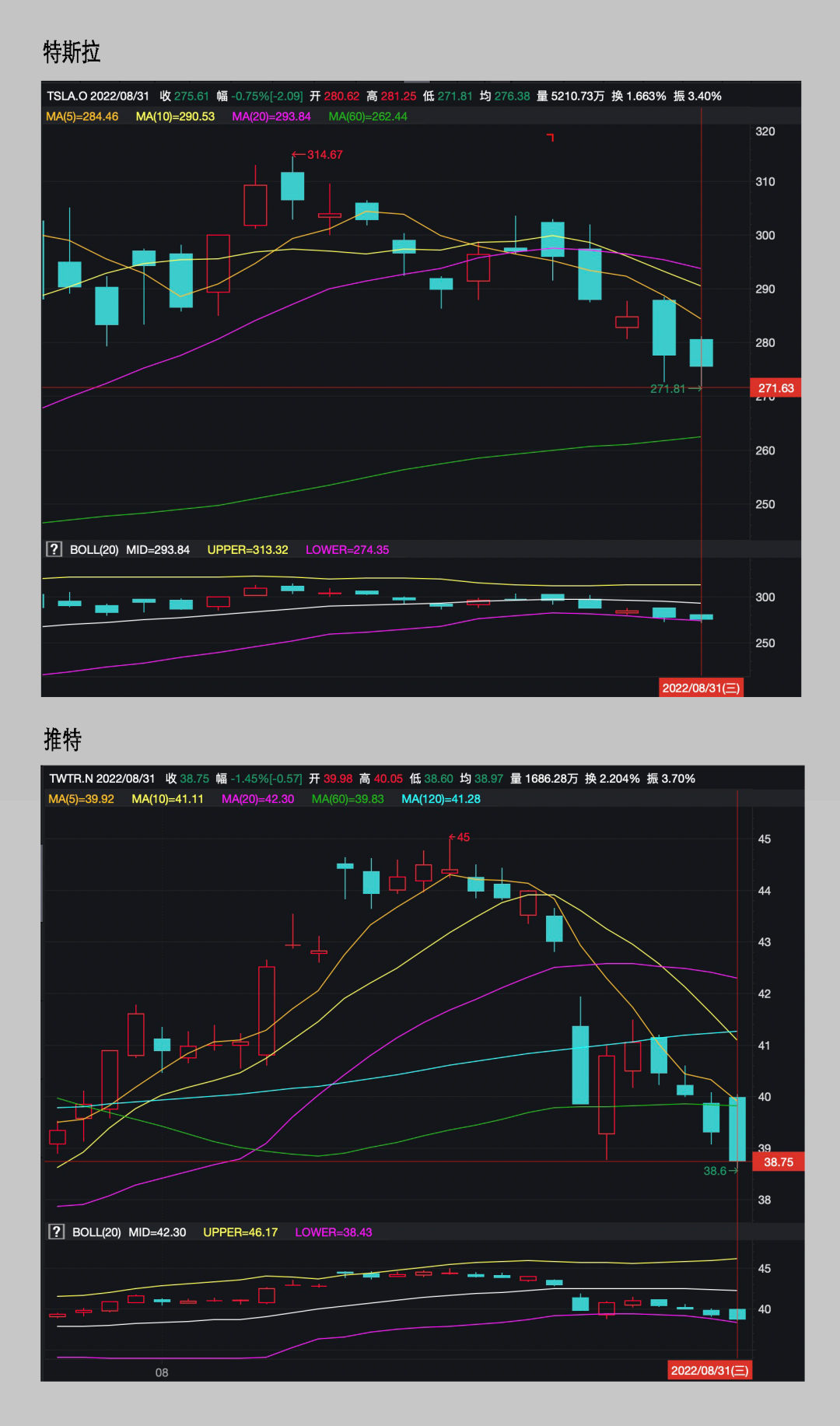 马斯克收购推特，一场始乱终弃的“闹剧”