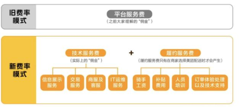 美團(tuán)的新拐點(diǎn)還沒有出現(xiàn)