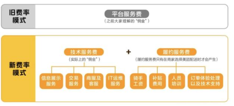 美团的新拐点还没有出现