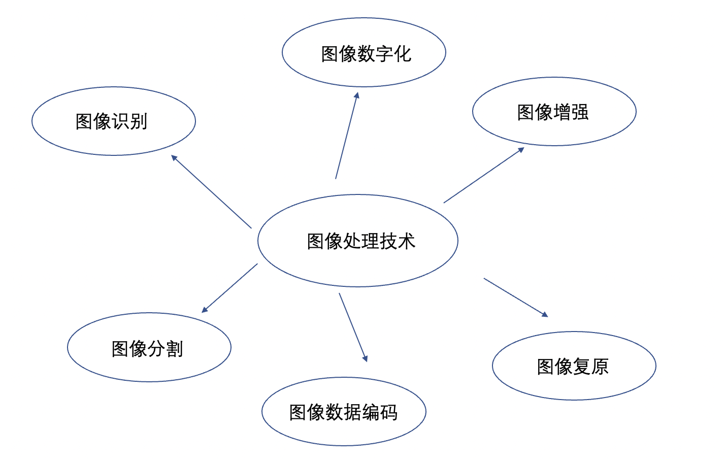 圖像處理技術