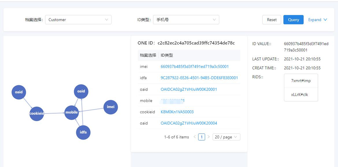专家团｜宋星：3年后的今天CDP能做什么？纷析评测深演AIphaData看CDP最新发展趋势