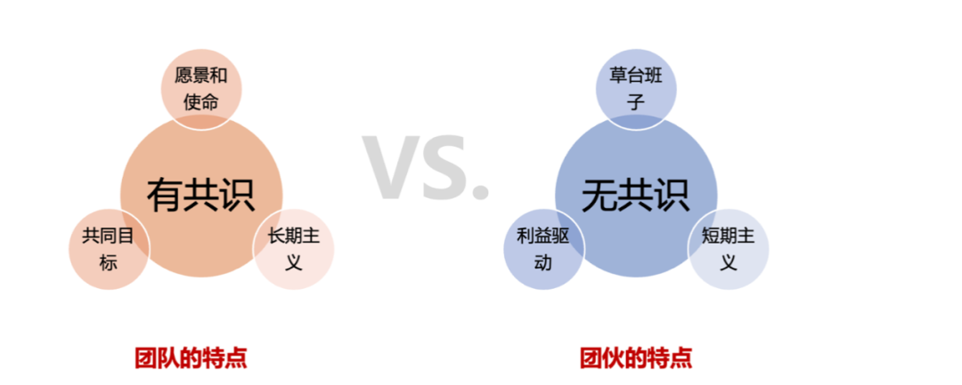 年中復盤，目標落地、打勝仗三部曲
