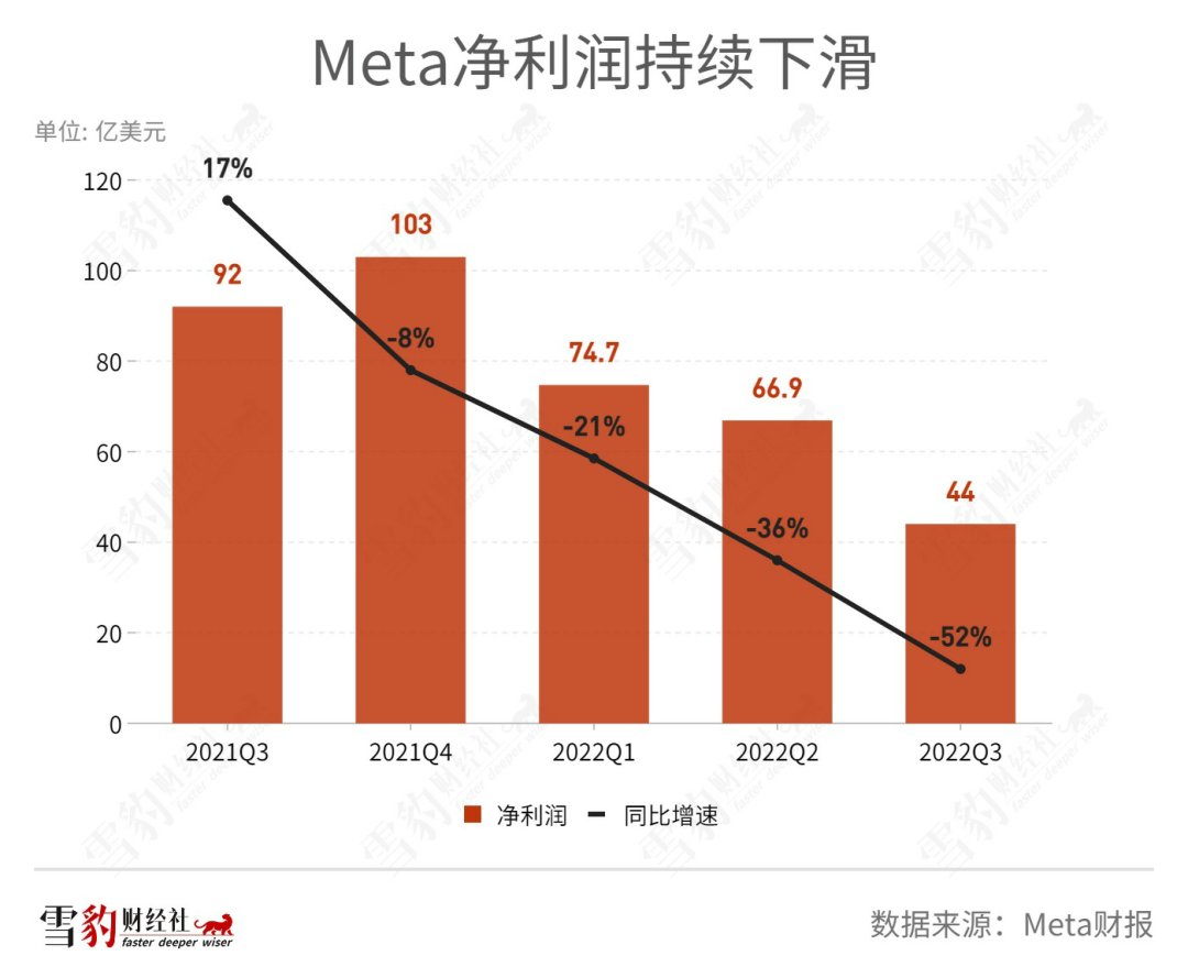 為什么CEO“御駕親征”的項目都黃了？