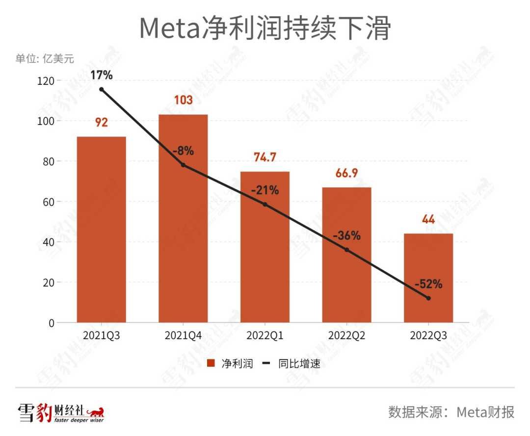 为什么CEO“御驾亲征”的项目都黄了？