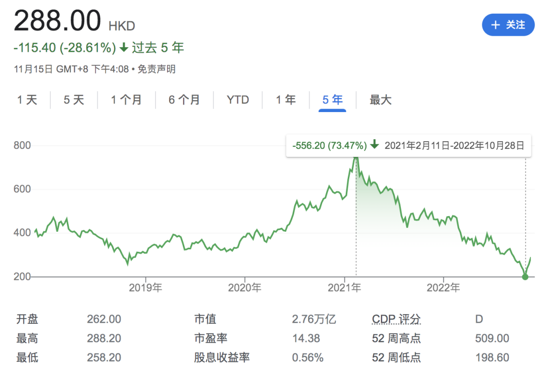暗戰生于騰訊：寫在騰訊將9.58億股美團股權分發給股東之后