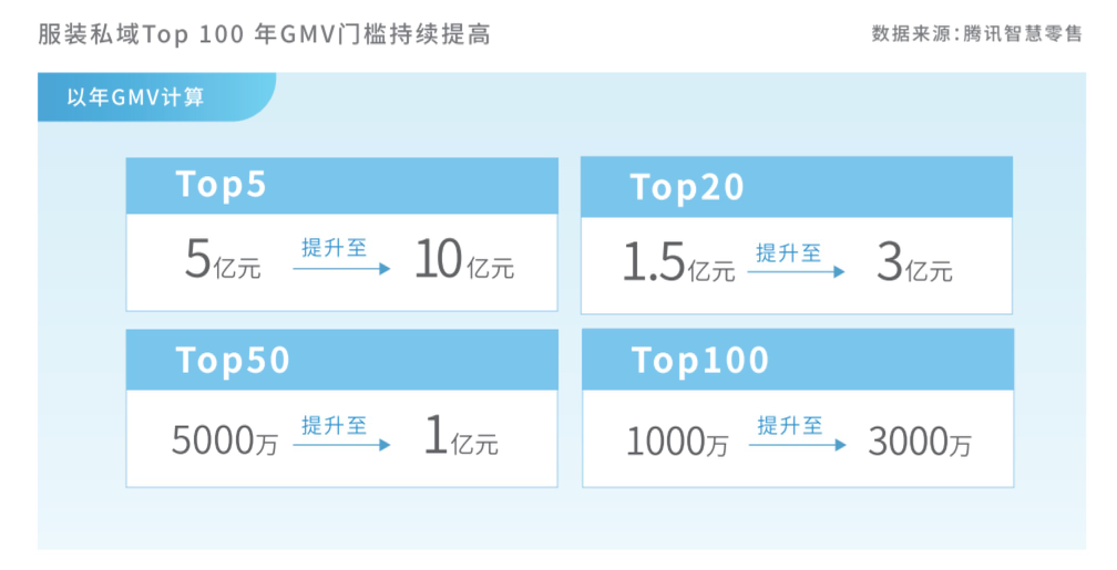 最早開始做私域的行業如今怎么樣了？