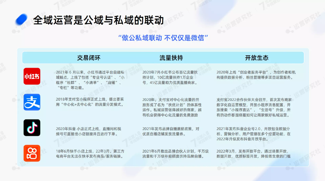 2023年，做「全域運營」的紅利在哪兒？