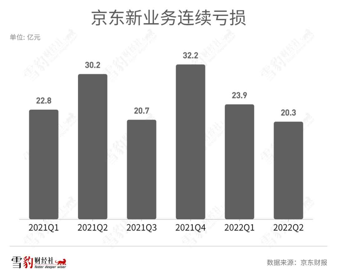 為什么CEO“御駕親征”的項目都黃了？