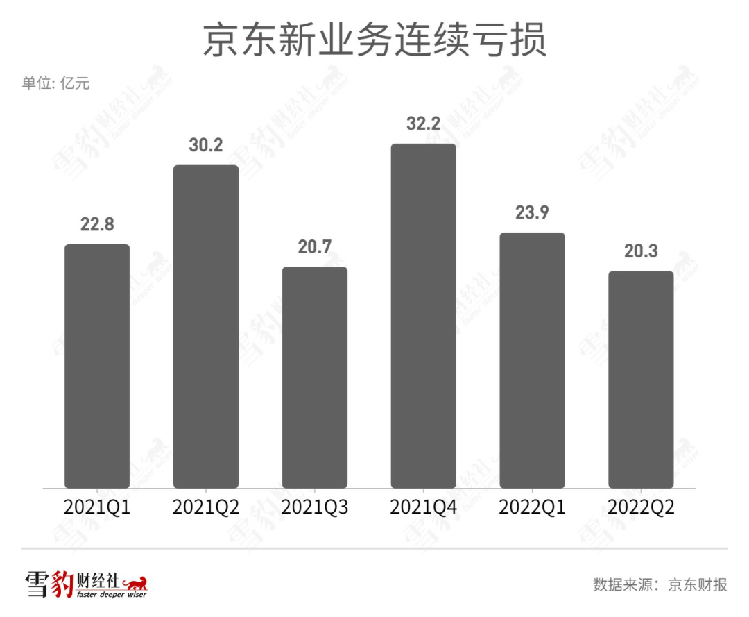 为什么CEO“御驾亲征”的项目都黄了？