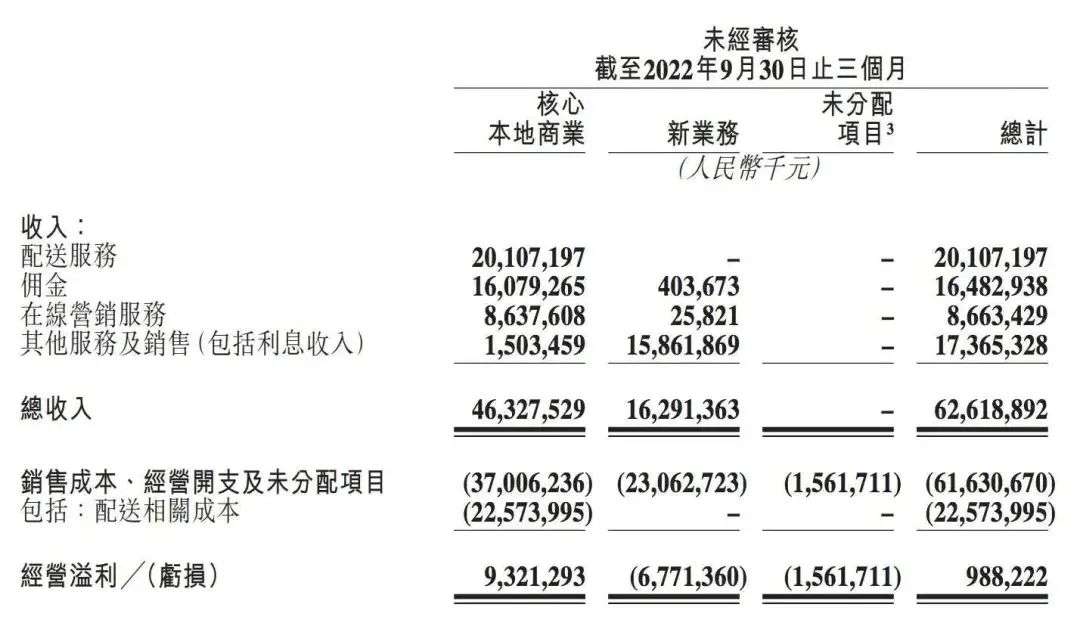 美團對“超市”下手了