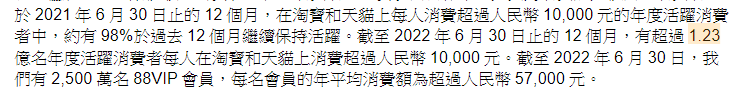 苦日子還在繼續(xù)，阿里也要學(xué)著省錢