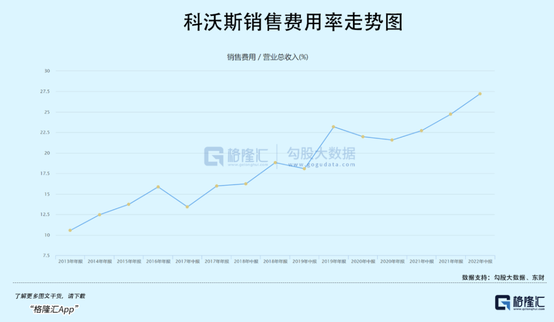 掃地茅狂瀉70%：如何從天堂到地獄？