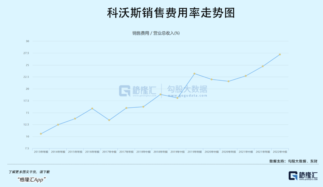 扫地茅狂泻70%：如何从天堂到地狱？