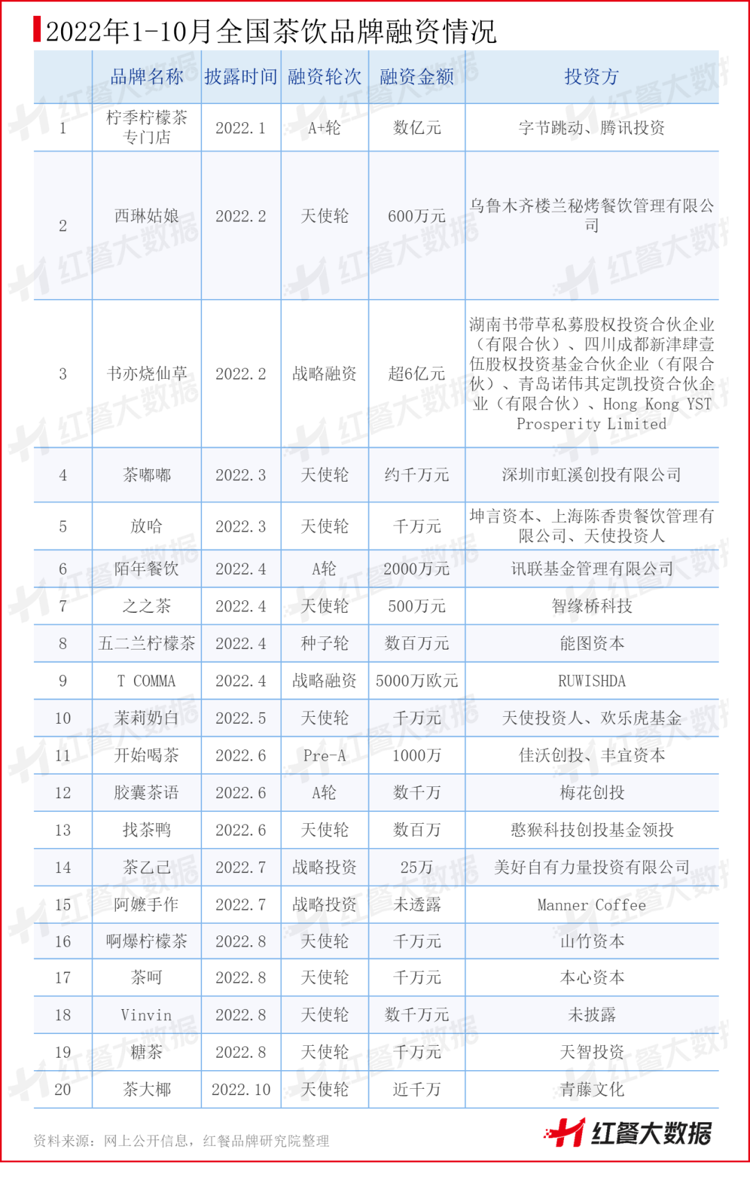 喜茶開放加盟，新茶飲的下半場該怎樣玩？