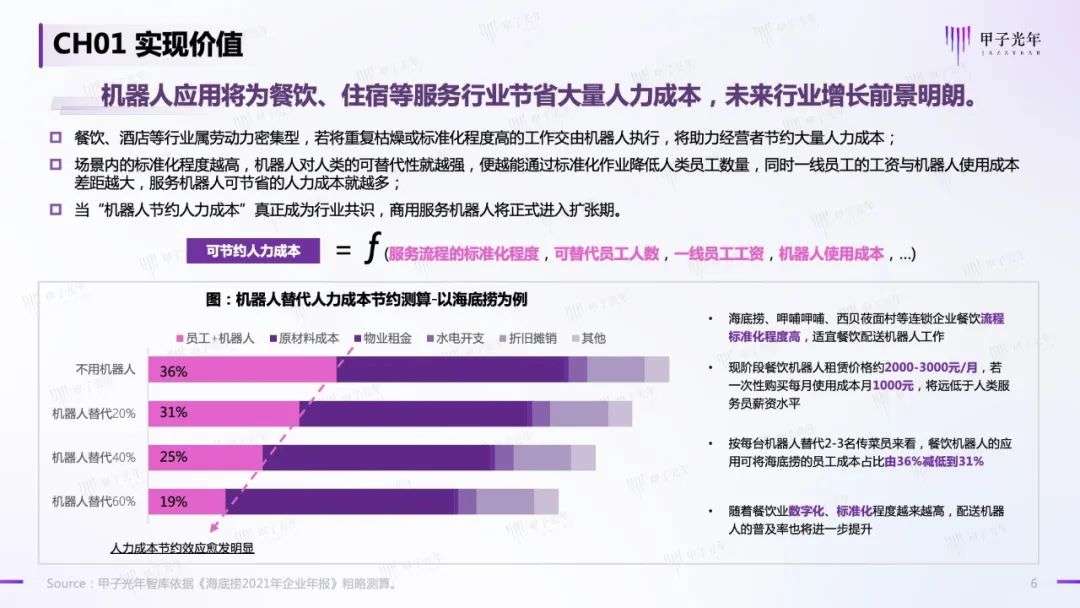 中国商用服务机器人行业简析