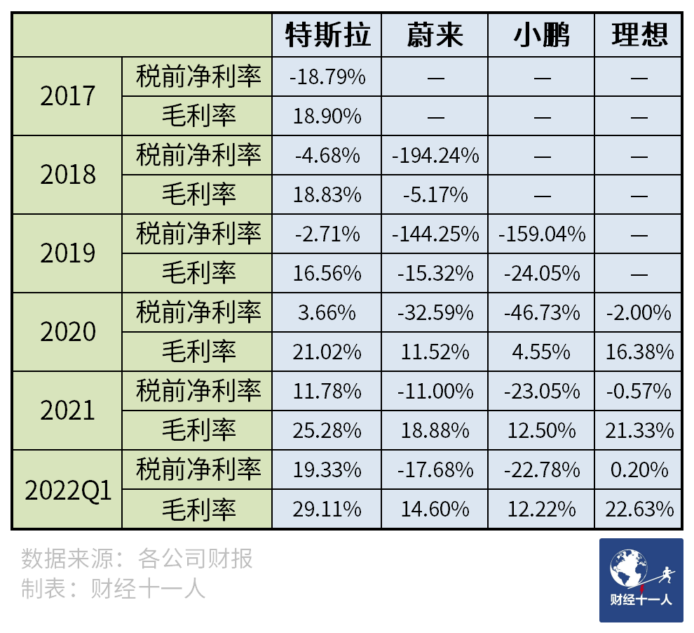 吵得这么凶，新能源车产业链究竟谁在挣钱？