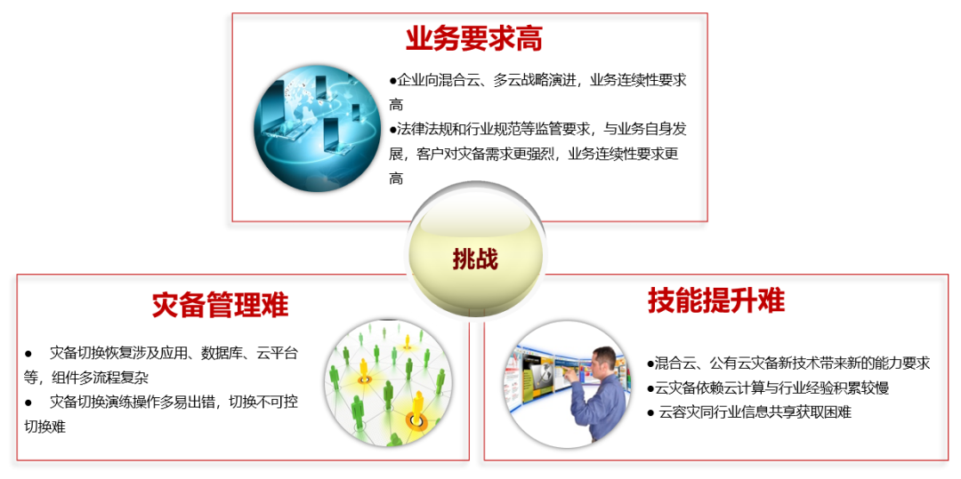 華為云數據災備，守護企業的生命線
