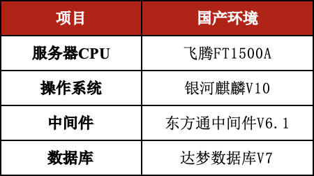 國(guó)產(chǎn)化軟硬件適配