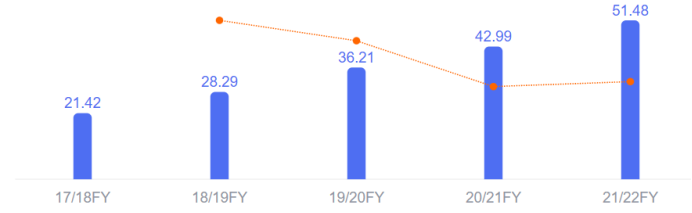 专家团｜戴珂：北森 vs Workday，瓶颈在于可规模化能力