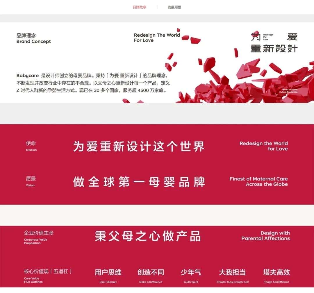 構建品牌體系：如何建立提煉并創作品牌文本